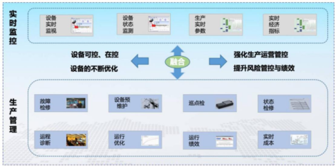 省级“智能工厂”典型先进示范经验推广——康辉新材料智能工厂供应链管理服务