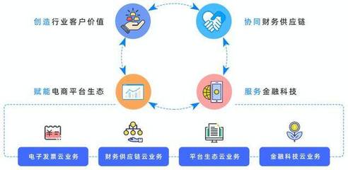 冲云破界 纵横票海 清华五道口金融EMBA-13B班参访百望云 探索智慧供应链新航标
