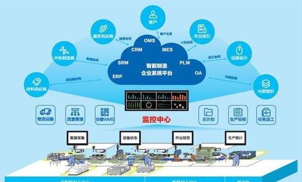 智能时代数字化工厂的优势与软件开发的核心价值