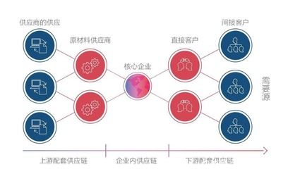 4万亿家居市场迎来变革，可道为企业打造采购管理系统成转型新契机