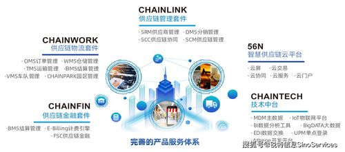 锐特信息出席2020数字化供应链创新论坛 用数字化供应链助力企业攻克疫情