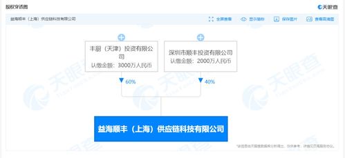 顺丰加速物流科技布局，参股成立供应链科技公司护航研发